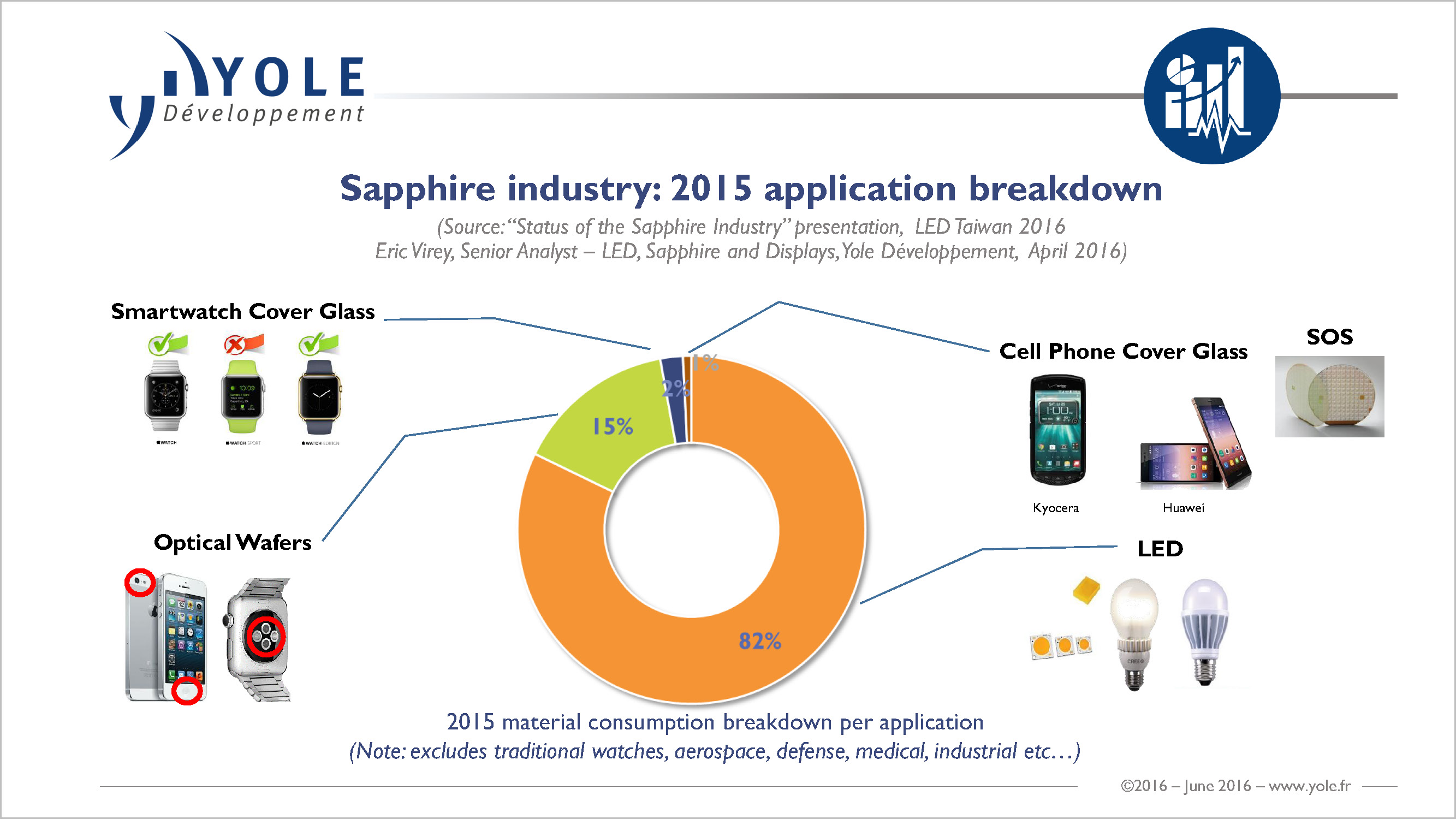 What’s next for the sapphire industry?